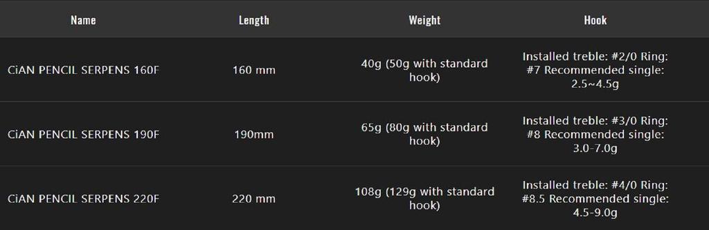 Jackall Cian Pencil Serpens 220F 108G Плавающая приманка Scale Iwashi (0250)