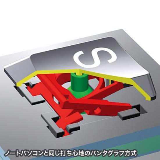 Sanwa Supply Mini Slim USB клавиатура пантограф без цифровой клавиатуры черный & SKB-SL28BK