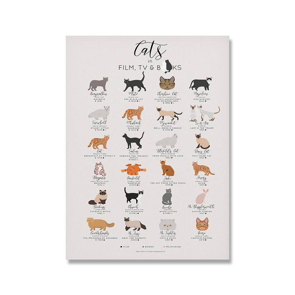 Cats In Film TV and Book Print Canvas Painting Infographic Cat Breed Poster Animal Friend Wall Art Picture for Modern Home Decor