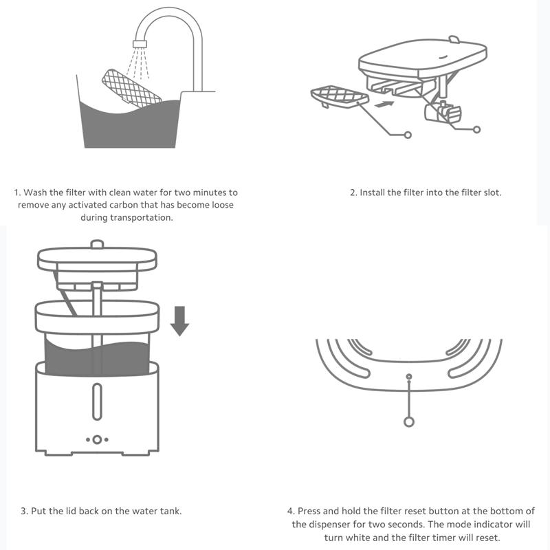 Xiaomi Умный фонтанный фильтр для домашних животных
