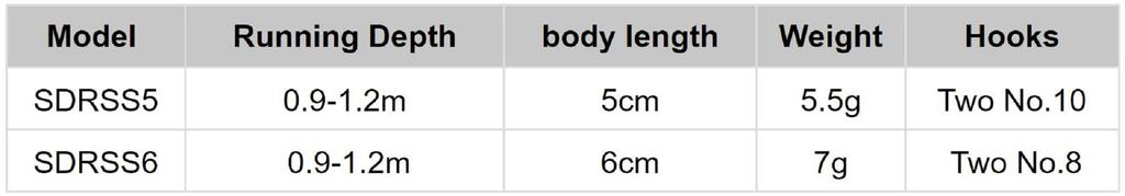 Rapala Shadow Rap Solid Shad 05 Тонущая приманка SDRSS05/MBLU (1608 г.)