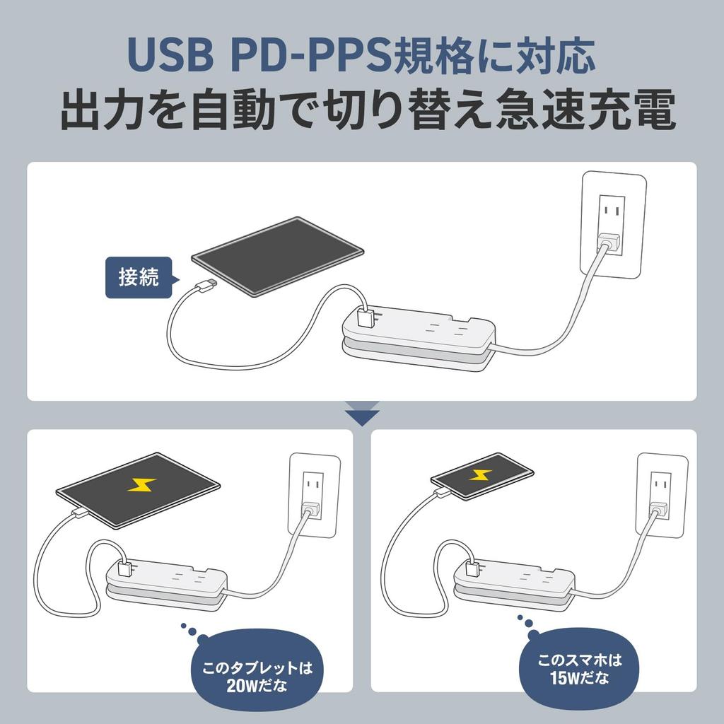 Sanwa Supply PD33W Power Strip with Cord Retractor (3 AC Outlets + 1 Type-C + 2 USB-A), Mobile, Compact, Black, TAP-MCU3BK