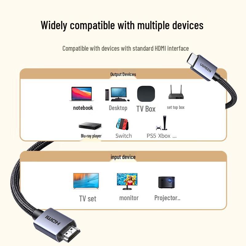 Ugreen Кабель HD153 HDMI 2.0