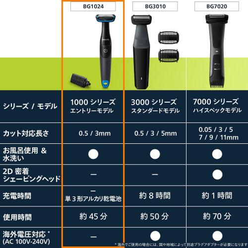 Philips Body Trimmer 1000 Series Body Shaver Groomer (Ванная комната пригодна для использования (Использование тела) Работает от батареи) BG1024/17 Черный/Синий