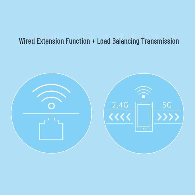 TP-LINK TL-WDA6332RE AC1200 Dual-Band WiFi Extender (CN version)