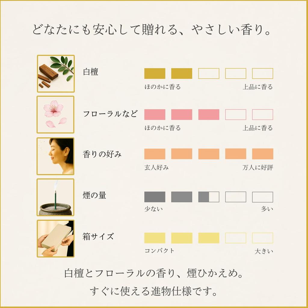 Sympathy Incense Gift Set In a Wooden Box [Karin Sandalwood with Inner Wrapping and Condolence Message] Made In Japan, Low Smoke, Perfect for