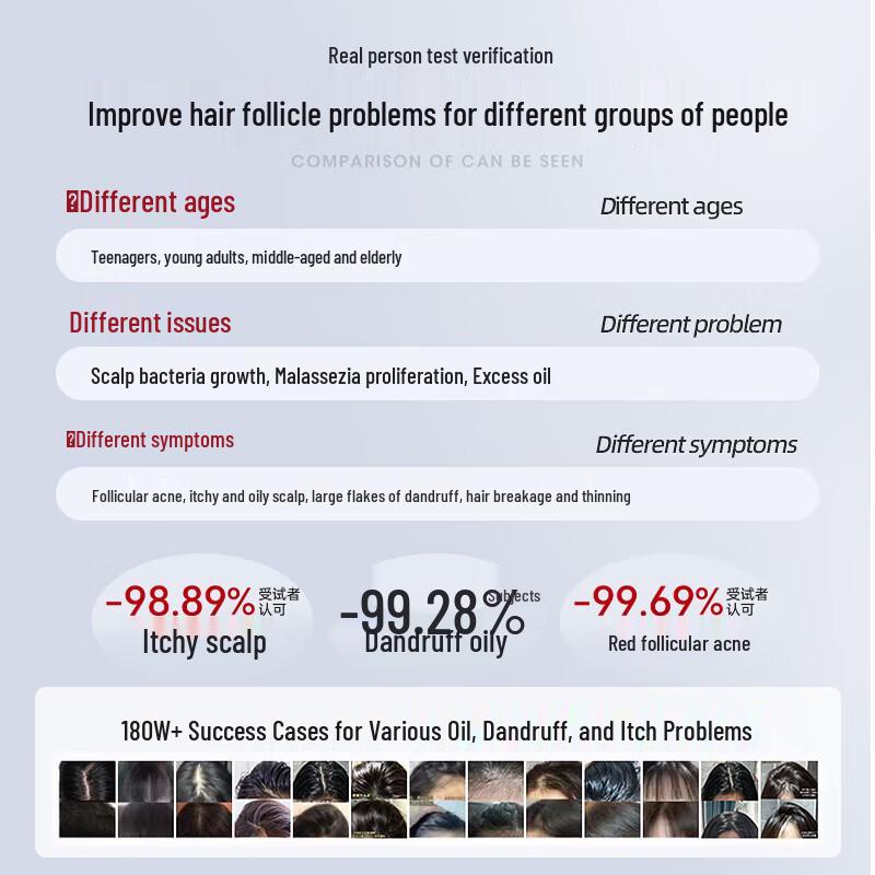 Tongrentang Selenium Disulfide Anti-Dandruff & Oil Control Shampoo