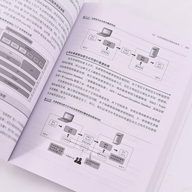 Illustrated Server-side Network Architecture (2nd Edition)