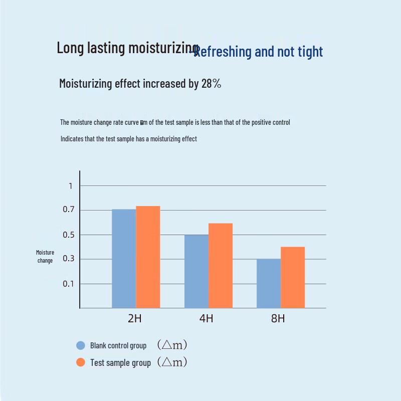 SNEFE Аминокислотная пенка для умывания «Лилия»