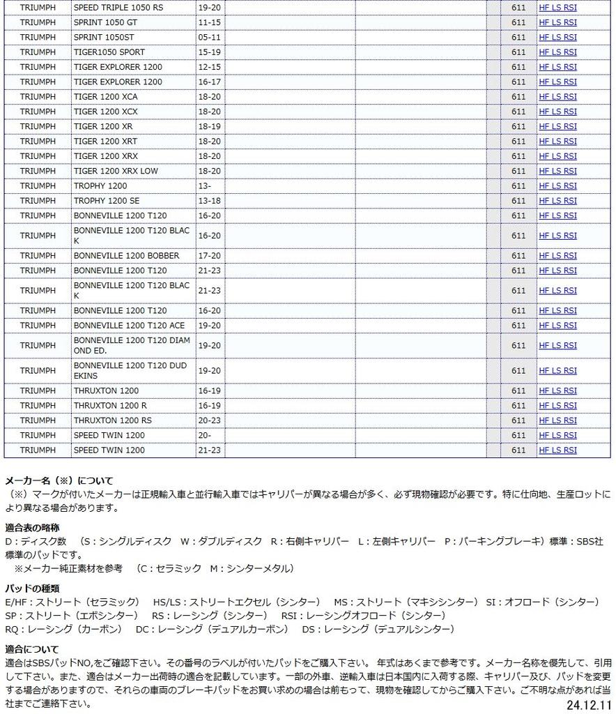 KITACO SBS Brake Pad 611HF Ceramic YZ250 RM250 D Tracker KX250 Cagiva Kimco Triumph Etc. 777-0611000