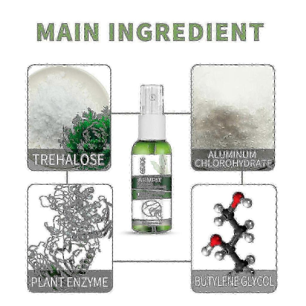 Deodorant Underarm Cleansing Deodorant Deodorant Deodorant Lasting Fragrance Mild And Non-Irritating