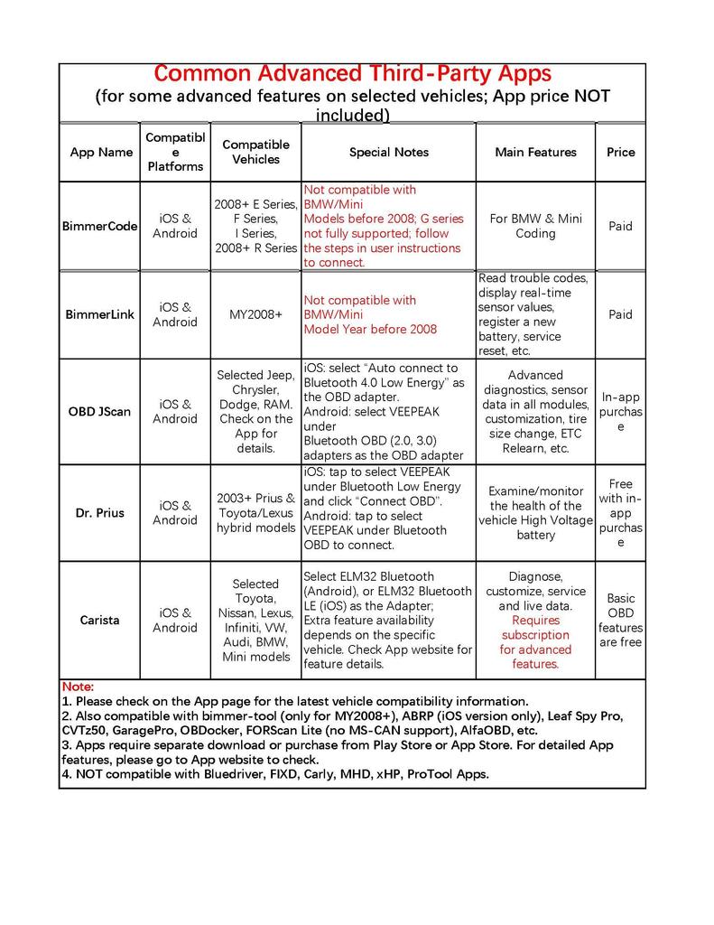 Veepeak IOS и Android Bluetooth 4.0 автомобильный считыватель кодов Check Engine Light,