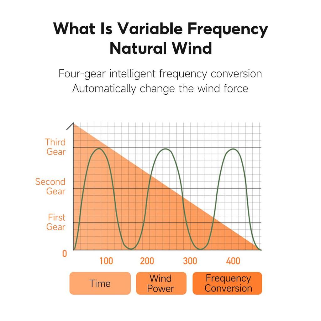 Вентилятор для коляски 3Life, зажим для штатива, вентилятор, 4 скорости, вращающийся ручной вентилятор для автомобильного сиденья, детской кроватки, велосипедной беговой дорожки