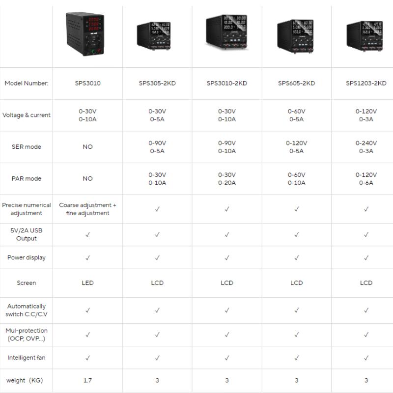 Новый 30V10A двойной источник питания переменного/постоянного тока, переменный лабораторный источник питания, 60 В, регулируемый лабораторный стабилизатор напряжения, стабилизатор тока, блок Usb