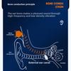 Наушники Bluetooth с концепцией костной проводимости, беспроводные, новые, 5.3 Core для мужчин и женщин, висячие уши