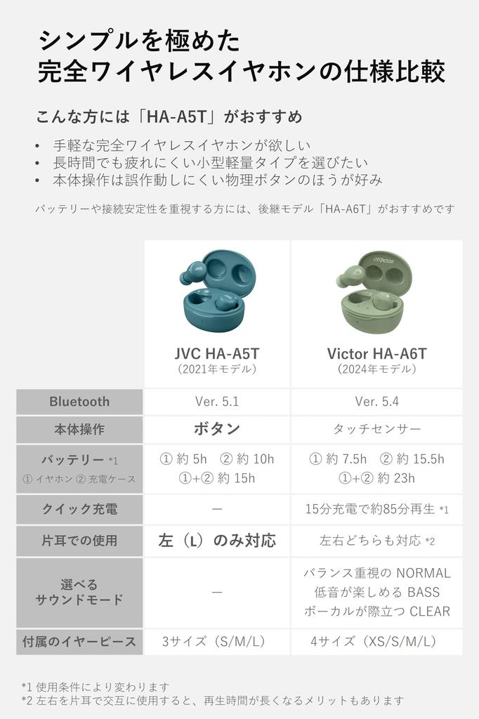 JVC Kenwood JVC Wireless Earphones Bluetooth White Type Up To 15h Playback Waterproof for Everyday Use Small Lightweight Volume Adjustment HA-A5T-W