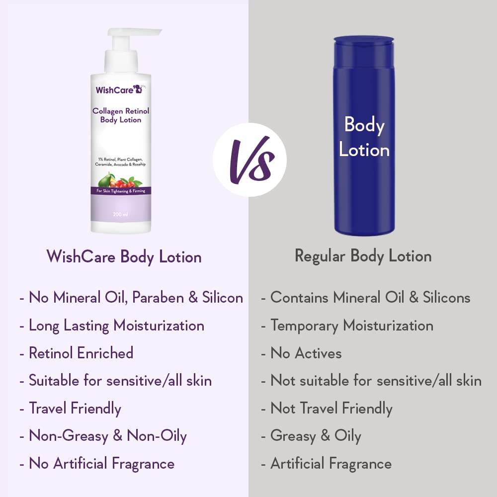 WishCare Collagen 1% Retinol Body Lotion 200 Ml For Skin Tightening Firming Men Women