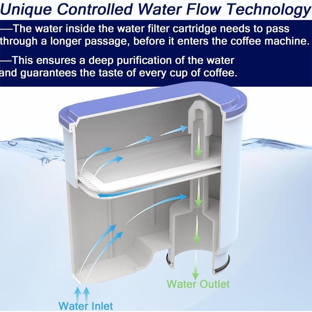 Фильтр Aqua Clean для полностью автоматических кофемашин Philips AquaClean CA6903/10 CA6903/22 CA6707/20