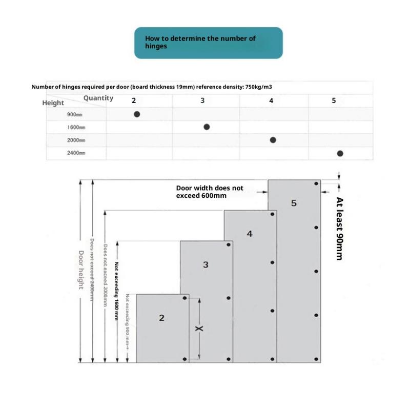 1 шт. Алюминиевая рама Стеклянная дверная петля, Ванная комната, Кухня, Винный шкаф, Обувной шкаф, Гардероб, Книжный шкаф для витрины, Мебель