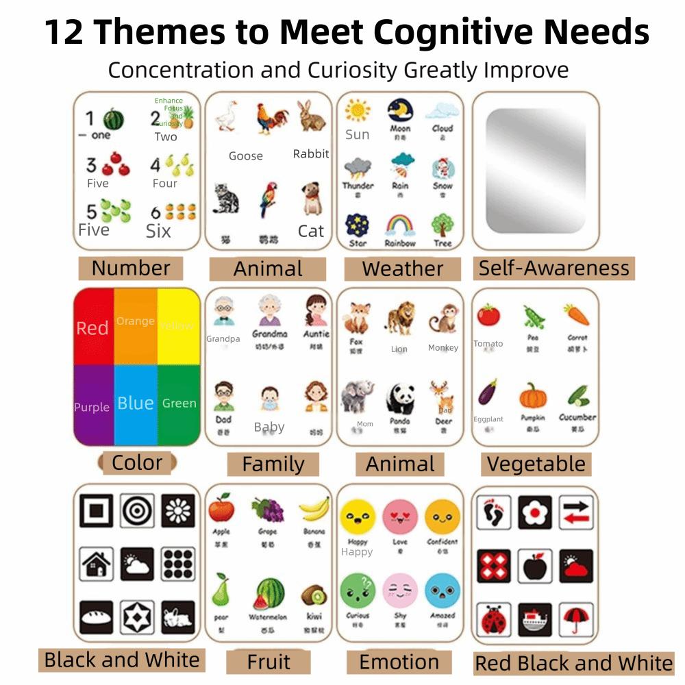 Creative Sight Words Cards Double Sided Early Education Card Enlightenment Stage