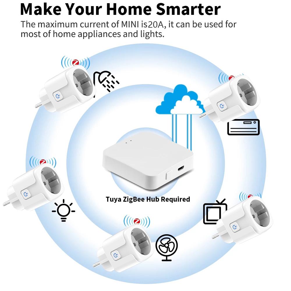 Умная розетка Tuya Zigbee 20a EU, умная розетка для монитора, розетка для монитора, приложение Smartlife, дистанционное управление, работает с Alexa Google Home