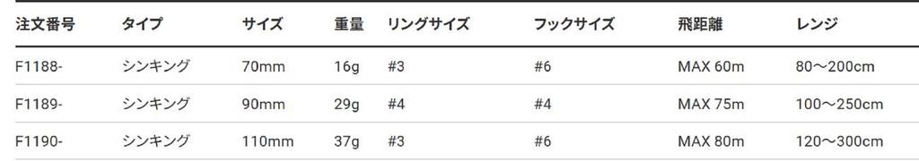 Yo Zuri Duel Hardcore 70S Тяжелая тонущая приманка Minnow F1188-HBPC (0219)