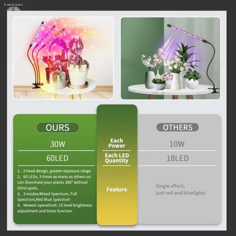 Диммируемый светодиодный светильник для выращивания полного спектра с таймером и клипсой для суккулентов и имитации солнечного света