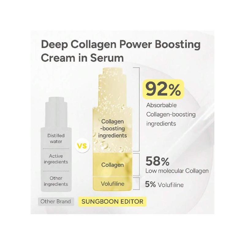 SUNGBOON EDITOR Глубокий коллагеновый крем против морщин в сыворотке | Коллагеновая и ниацинамидная сыворотка для лица для женщин | Увлажняющий для чувствительной кожи 30 мл