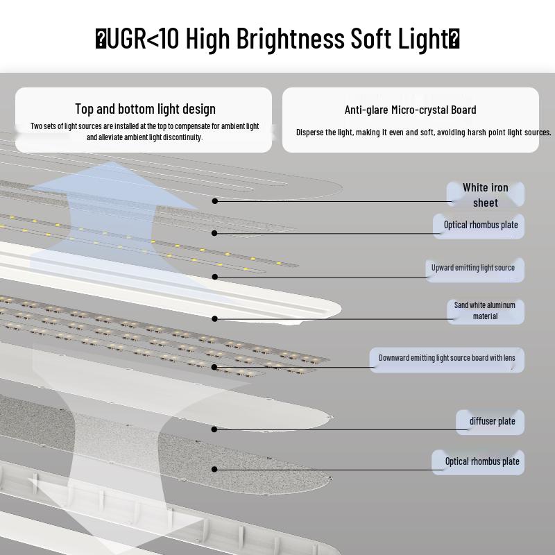 Opple LED Eye-Protection Dining Pendant Light