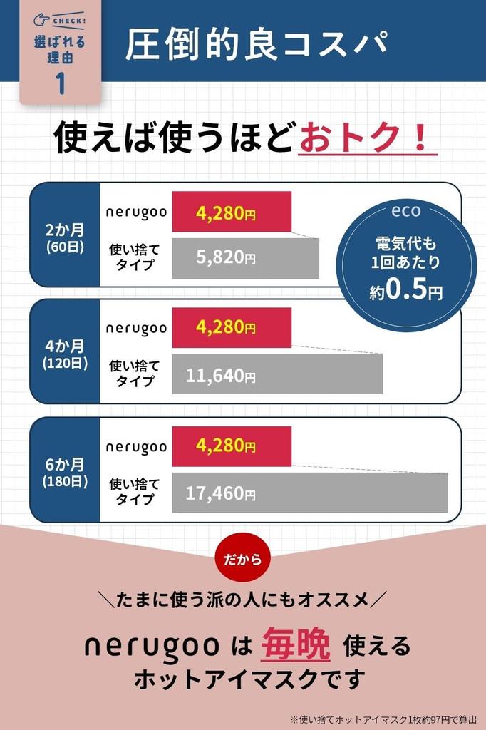 Nerugoo Rechargeable Hot Eye Mask OF 2024 OVERALL BEST BUY [WINNER "MONOQLO" AWARD] (12. Classic)