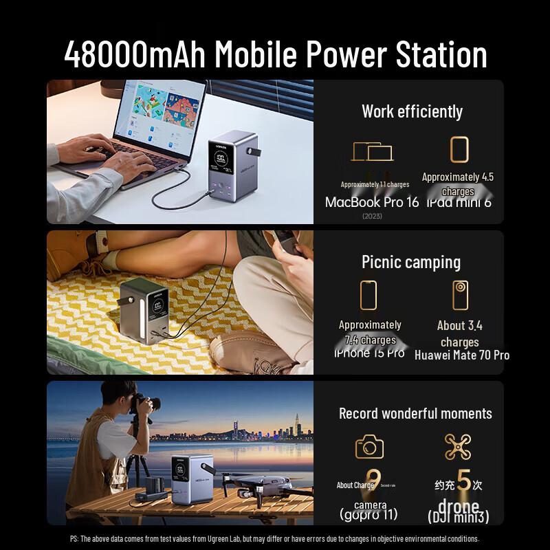 UGREEN 300W Portable Power Bank