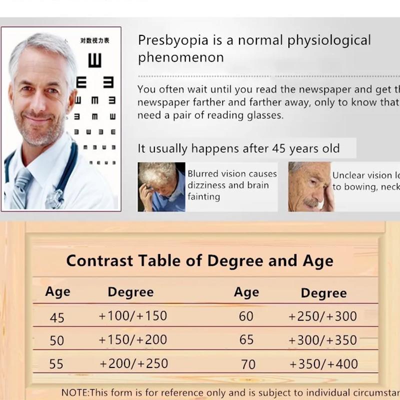 Очки для чтения для мужчин и женщин, черные, из смолы, 1,75 дюйма, полуоправа, портативные, сверхлегкие, увеличительные, пресбиопические, дальнозоркие, квадратные, 1,5 дюйма, 2,0 дюйма