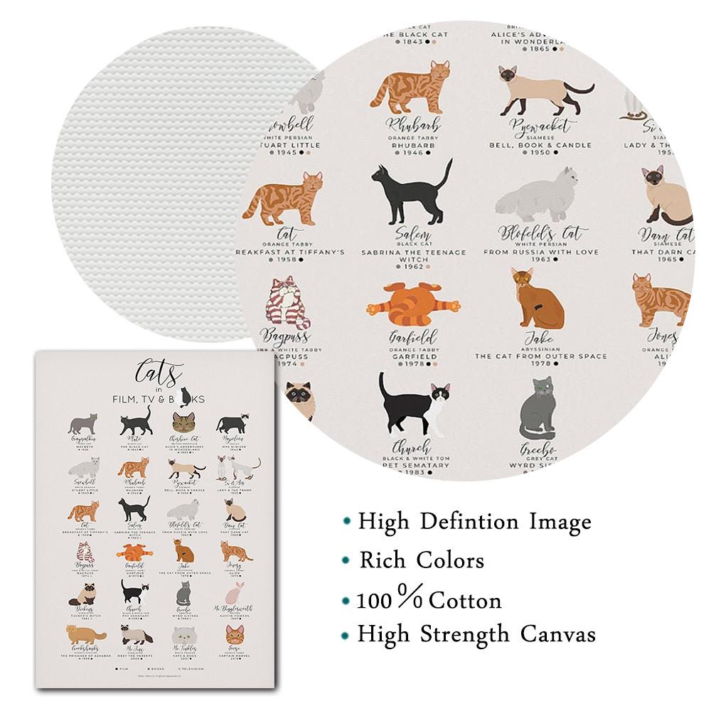 Cats In Film TV and Book Print Canvas Painting Infographic Cat Breed Poster Animal Friend Wall Art Picture for Modern Home Decor