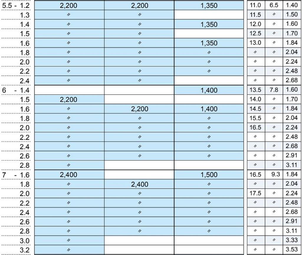 Fuji T2-KGTT Размер 7F-2.2 Верхняя направляющая штанги Torzite Ti Frame x 1 (9932)