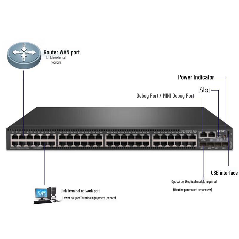 H3C S5500V2/V3 Series Managed Layer 3 Core Switch