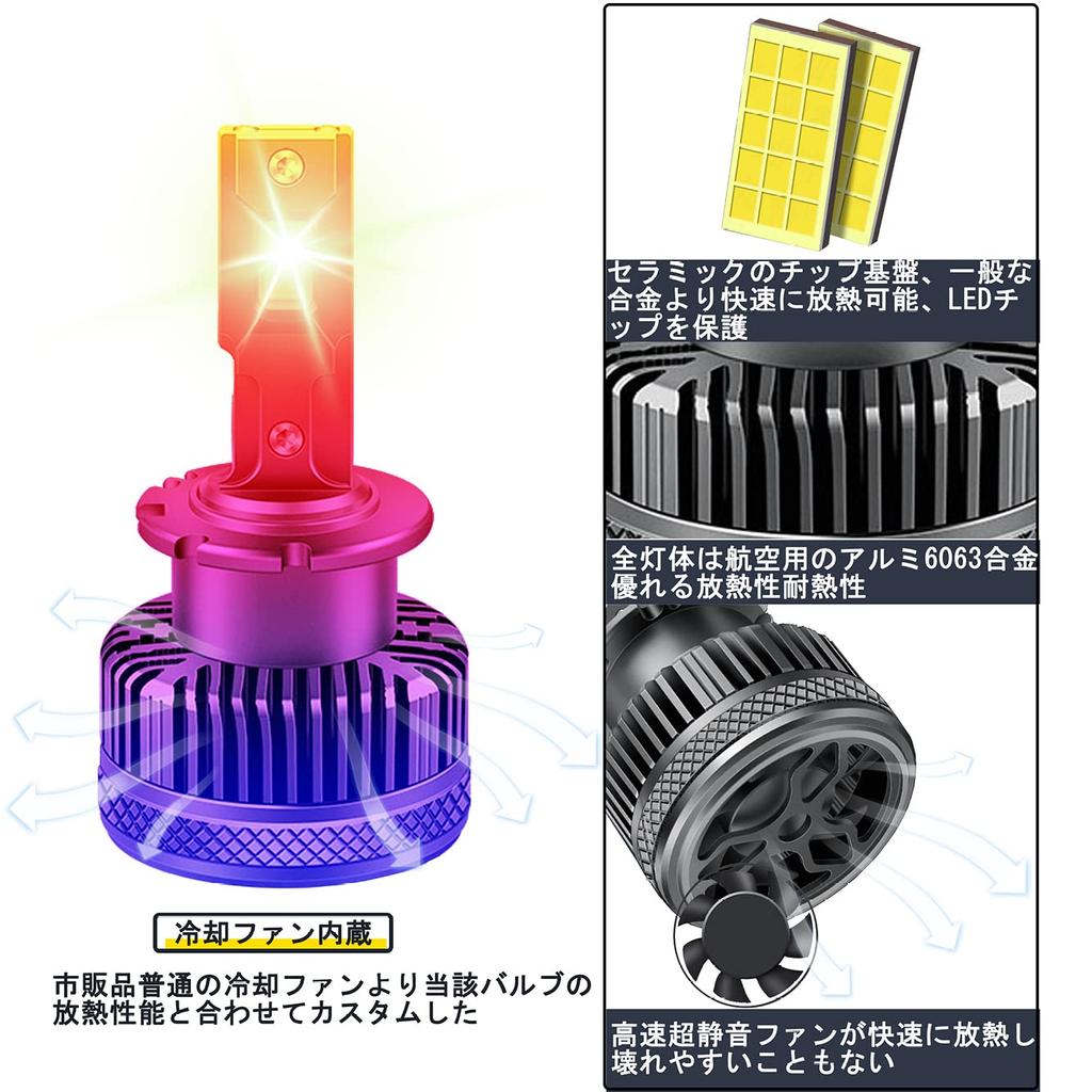 [Светодиод превосходит HID] D4S Светодиодная фара Взрывной свет D4S Светодиодная лампа, 6500K, Белый, Оригинал