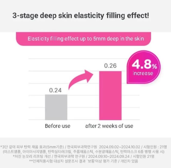 Daiso Cliderm Низкомолекулярный коллаген Увлажняющий стик-сияние | Jongkundang Health | Увлажнение и сияние кожи | Прямо из Кореи