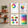 Color Wheel Color Chart Poster Educational Wall Art Canvas Painting Color Theory Prints Classroom Studio Decoration Pictures