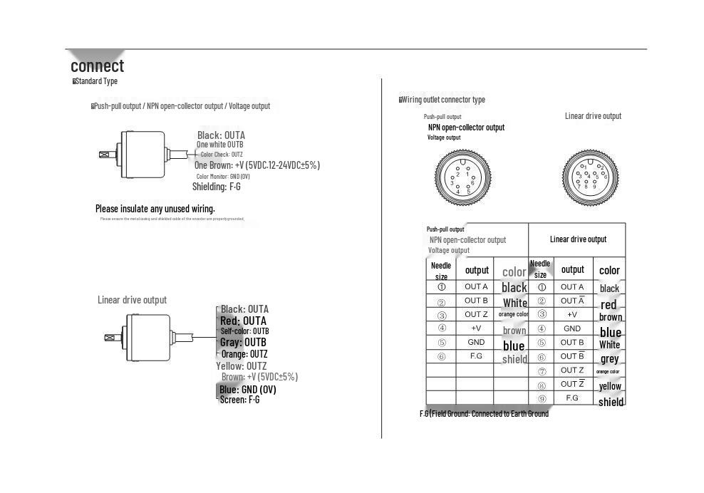 Autonics E40HB8-2500-3-T-24 Incremental Encoder