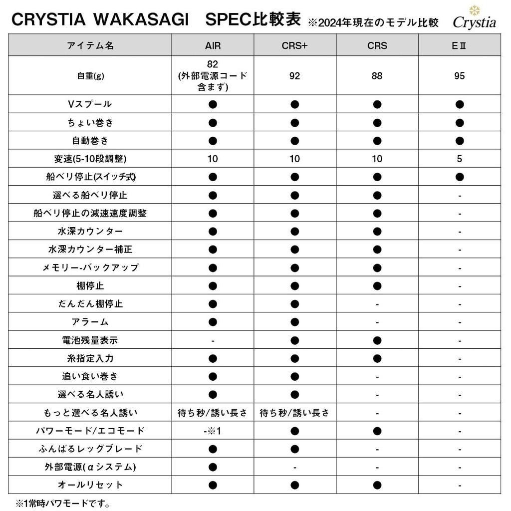 Daiwa Электрическая корюшка Christia Smelt AIR Синий Фиолетовый Движение (ДАЙВА) Катушка,