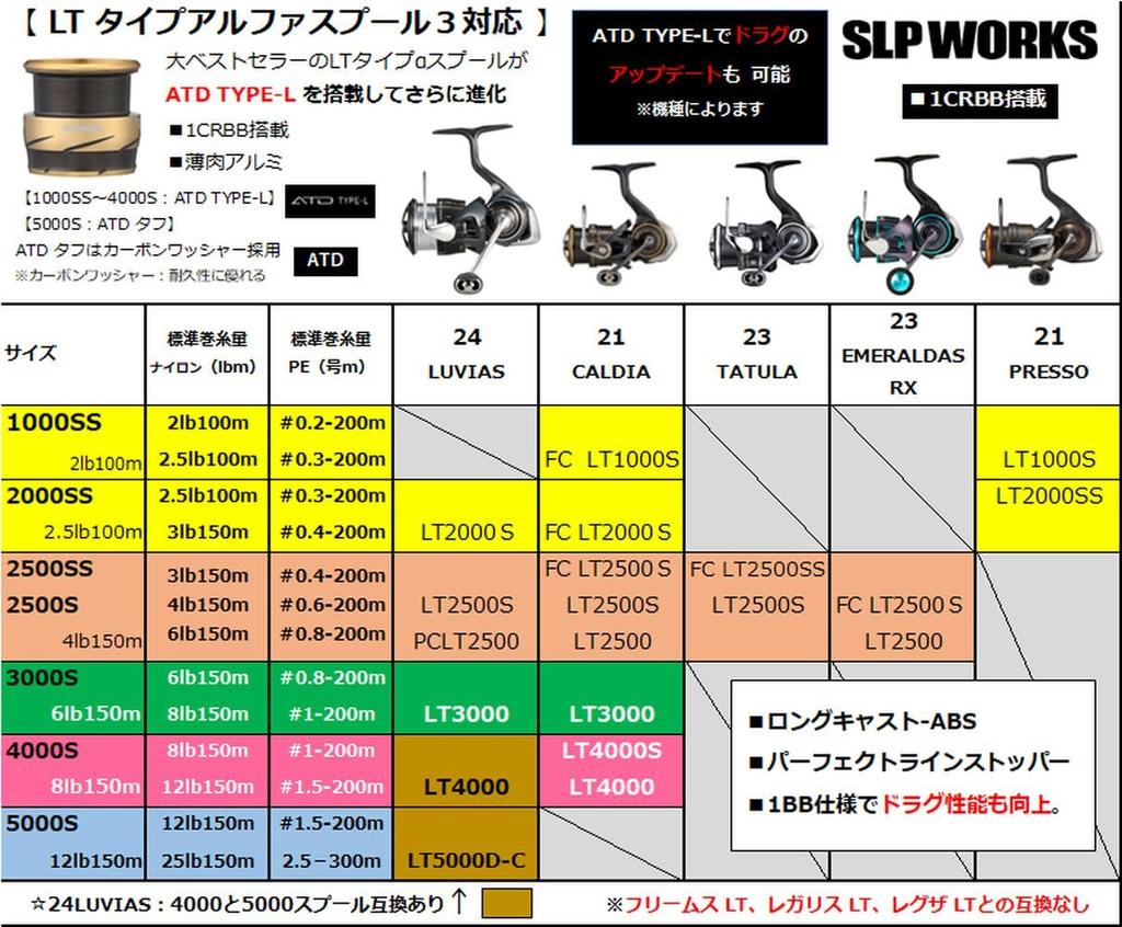 Daiwa Slp Works SLPW LT Spool 3 4000S Gold Type- (Установлен тип 3/ATD TYPE-L)