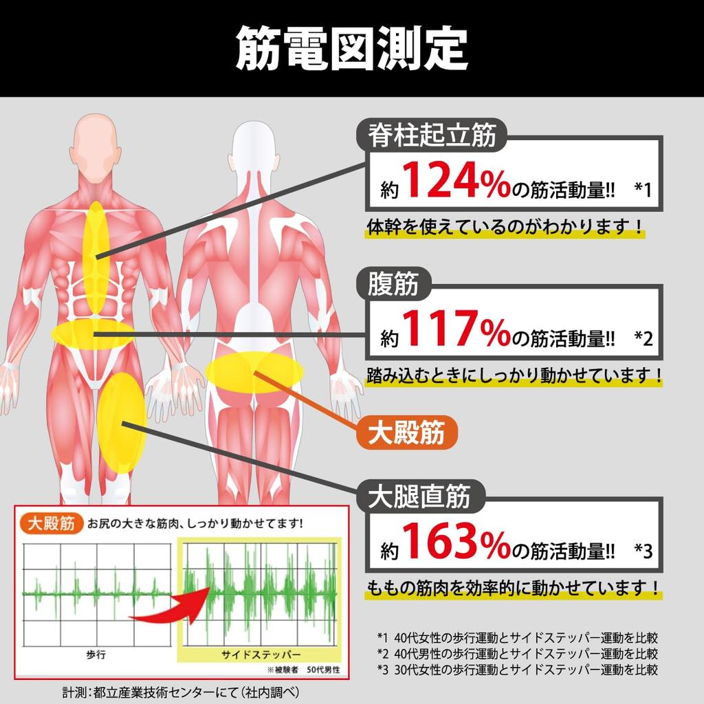 Aerolife Side Stepper Тихое оздоровительное оборудование Популярный рейтинг 60 минут Компактная тренировка мышц Степпинг-стул Аэробные упражнения Тренажер