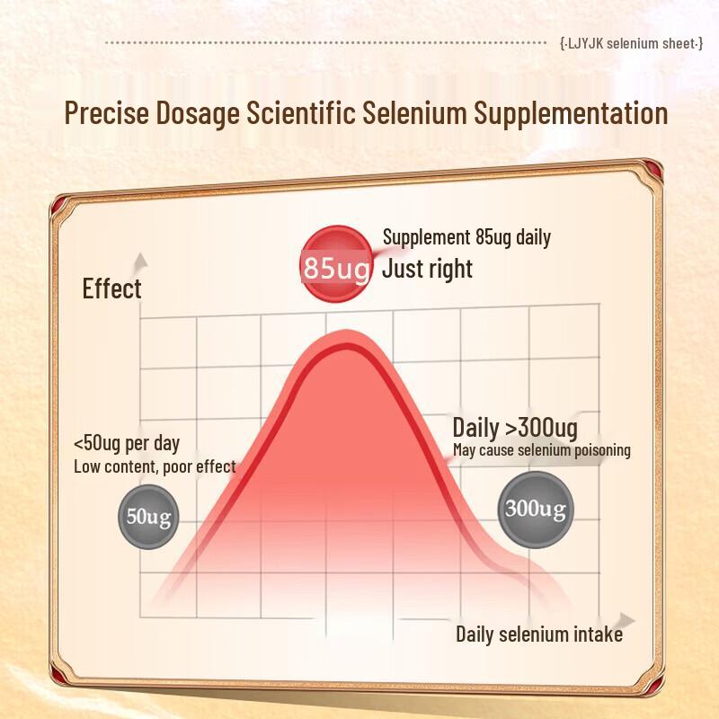 Nanjing Tong Ren Tang Selenium Immune Support Tablets