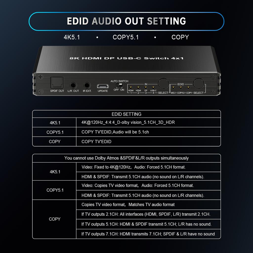 4k120Hz Hdmi2.1 Switch USB-C DP 4 in 1 OUT HDCP 2.3 4-Port HDMI Switcher with Audio Extractor Vision Remote Control