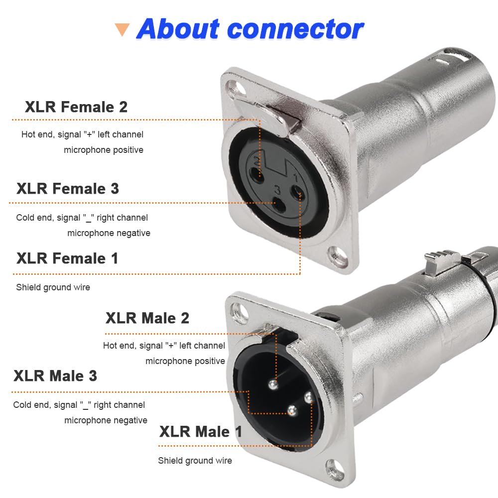 Xiatiaosann XLR Папа к Маме Панельная Розетка, 3-контактный XLR Штекер к Монтажному Адаптеру Микрофонный Разъем для Микрофонов, Усилителей и Аудио