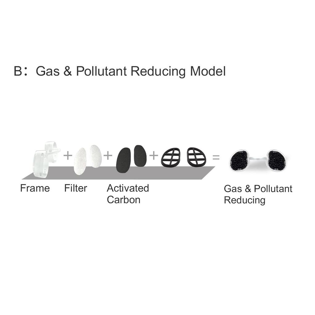 Невидимый назальный фильтр Ультрадышащие назальные фильтры Назальные фильтры Затычки для носа от запахов Фильтрация воздуха от пыльцы