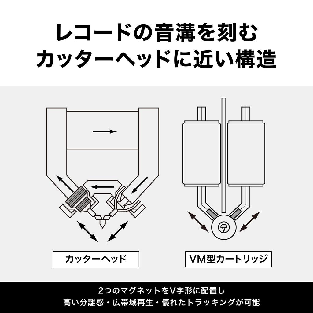 Audio-Technica AT-VM740xML VM-type Stereo Cartridge with Solid Microlinear Stylus and Aluminum Tapered Pipe Cantilever for Record Players