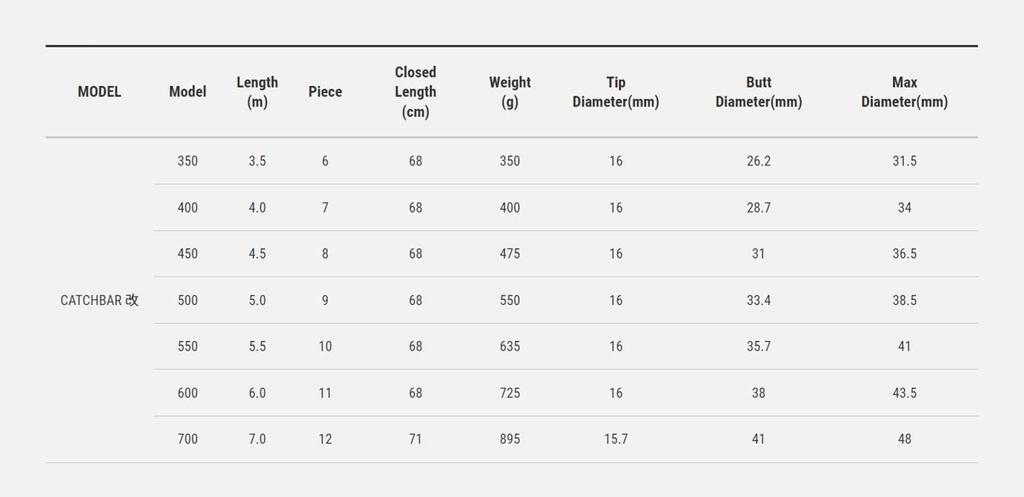 Tailwalk Ball Pattern Catch Bar Modified 400 16942