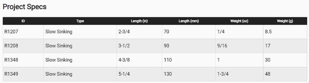 Yo Zuri Медленно тонущая приманка Duel 3D Inshore Twitchbait 130SS R1349-PL (0895)