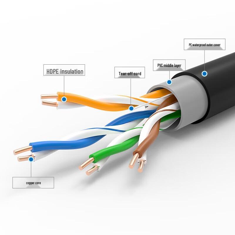 CHOSEAL CAT5e Outdoor Ethernet Cable